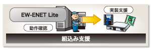 組込み支援