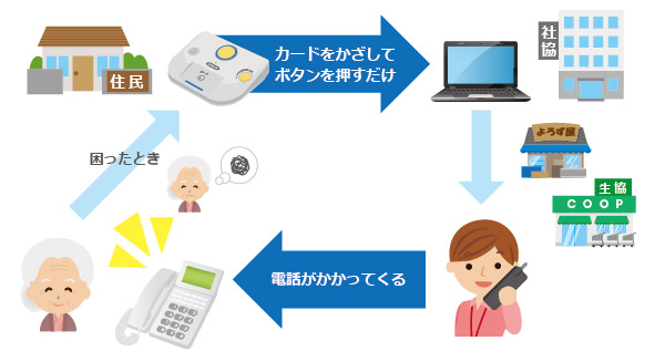 Wi-SUN FANシステムの概要