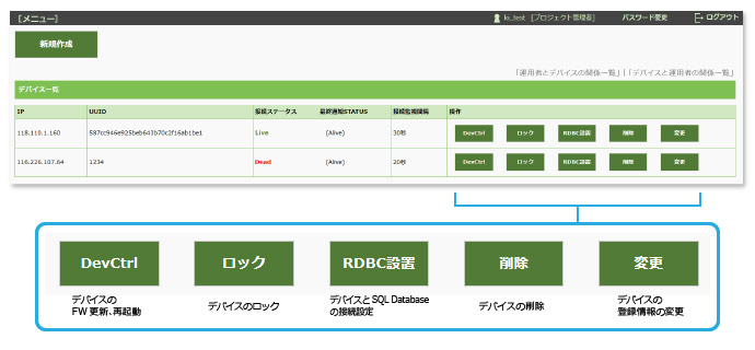 Empress IoT Data QuestのWeb画面
