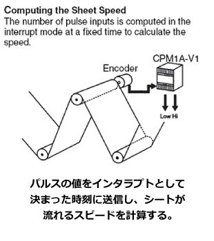 パルスの値をインタラプトとして決まった時刻に送信し、シートが流れるスピードを計算する