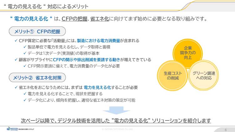 資料紹介スライド