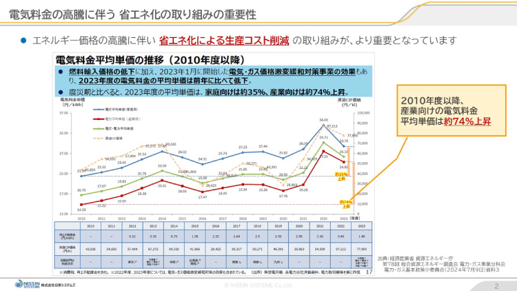 資料紹介スライド