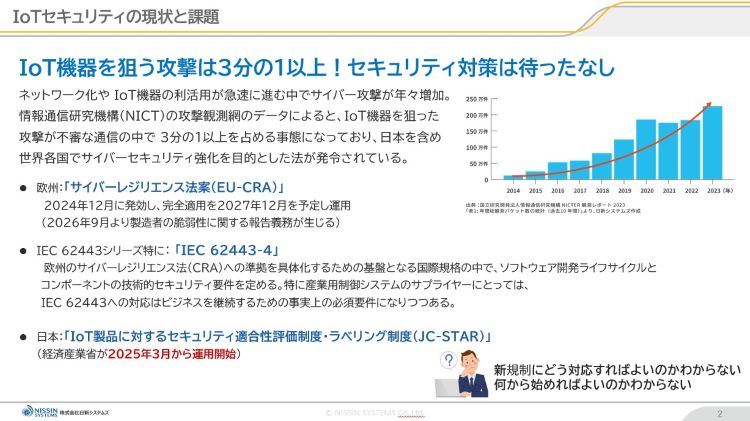 資料紹介スライド