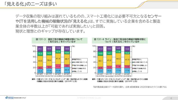 資料紹介スライド