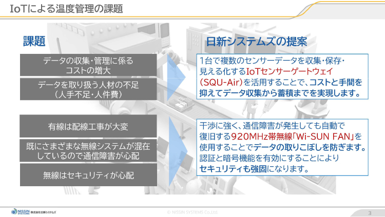 資料紹介スライド