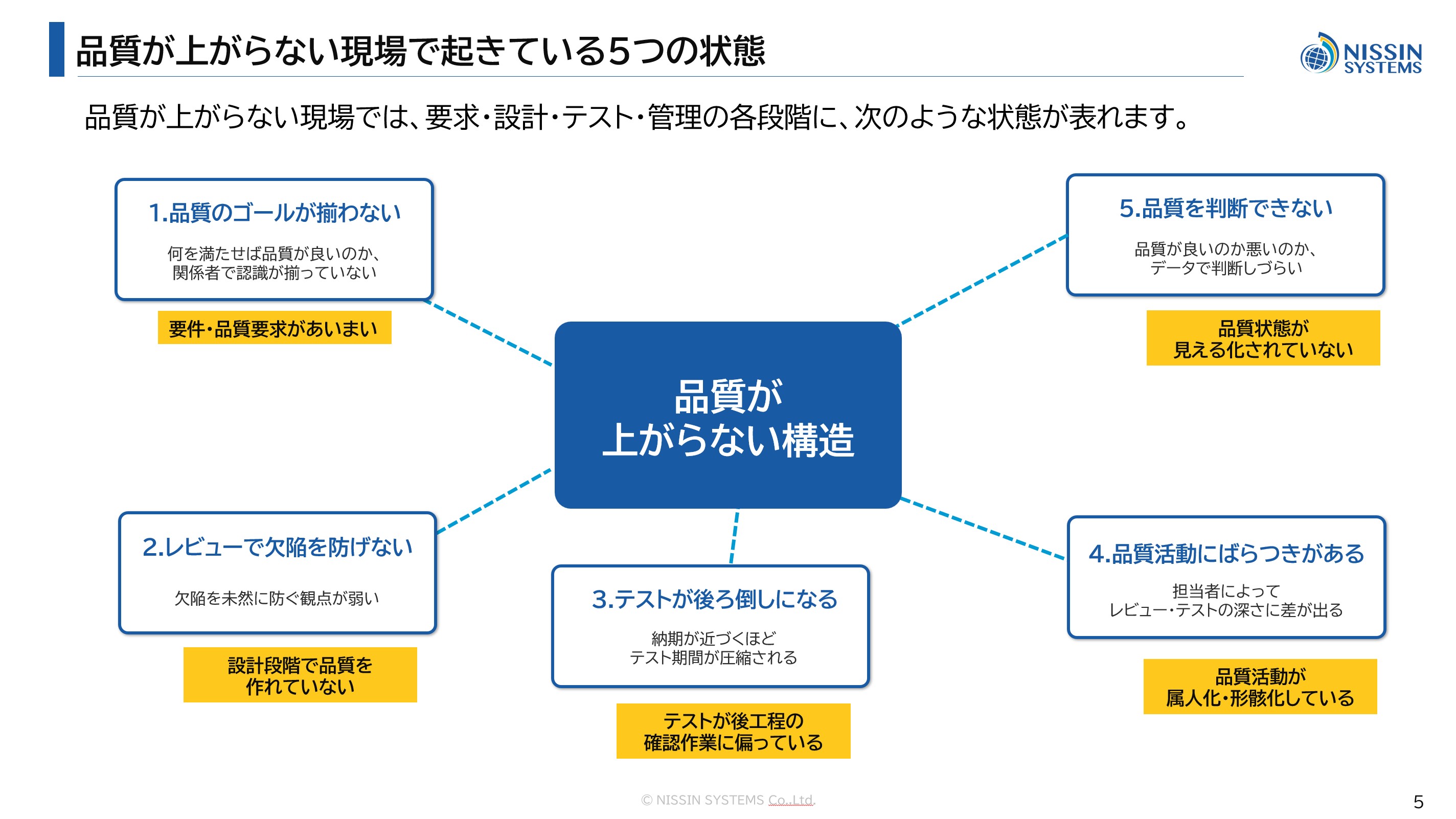 資料紹介スライド