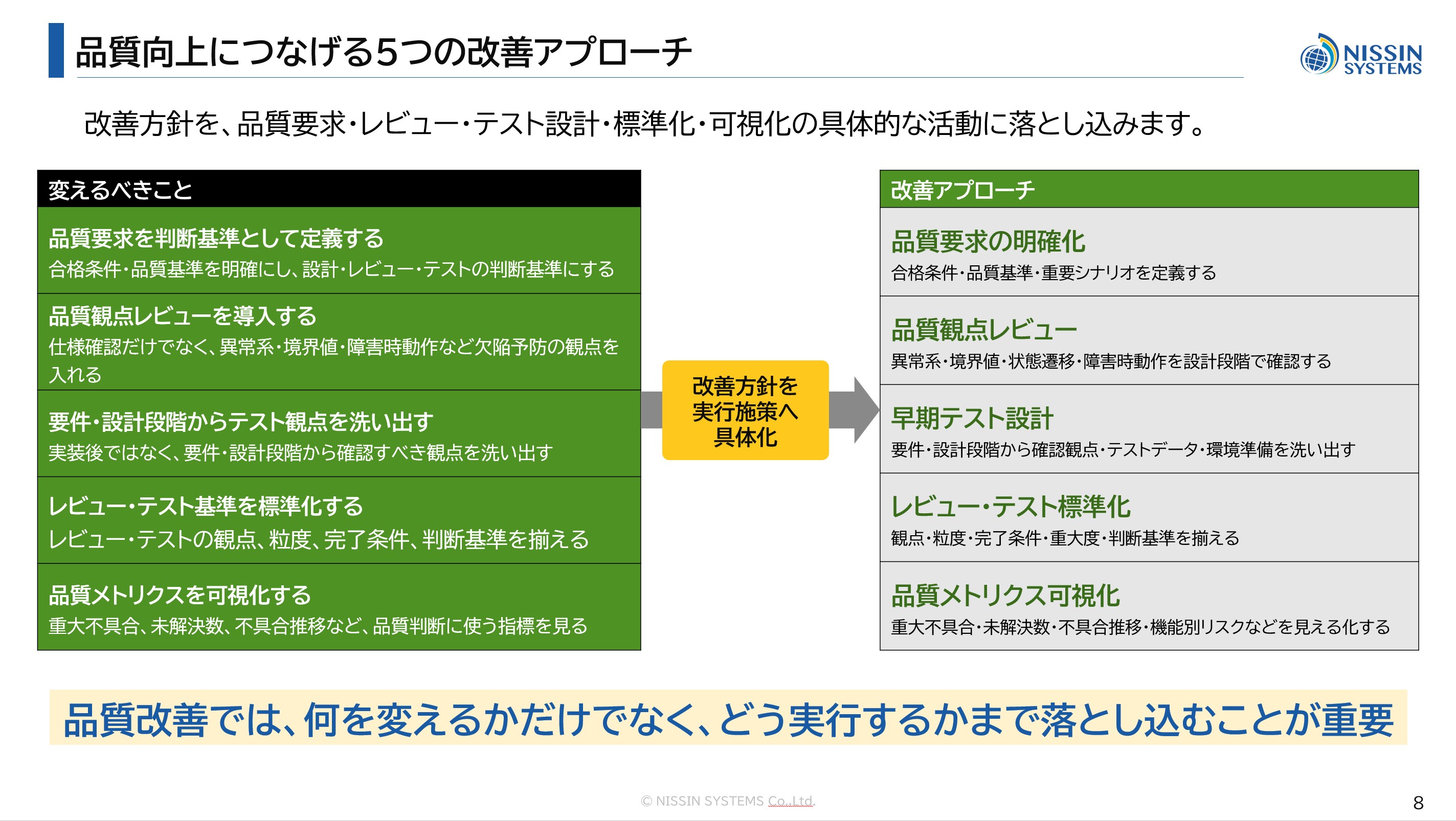 資料紹介スライド