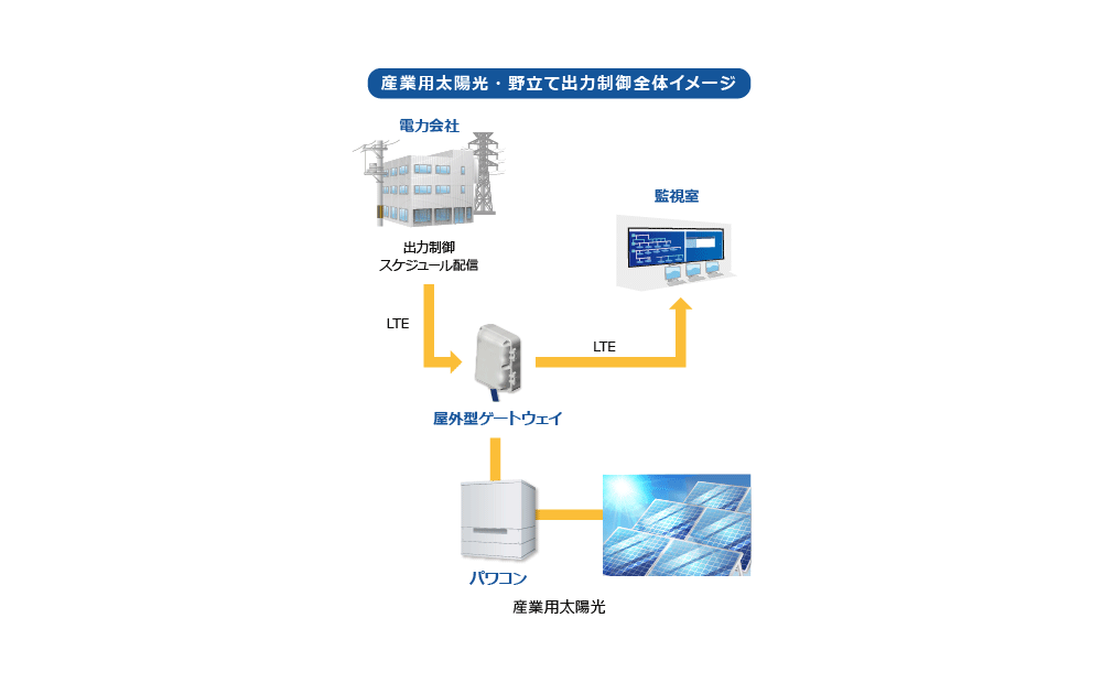 屋外型iotゲートウェイ 日新システムズ