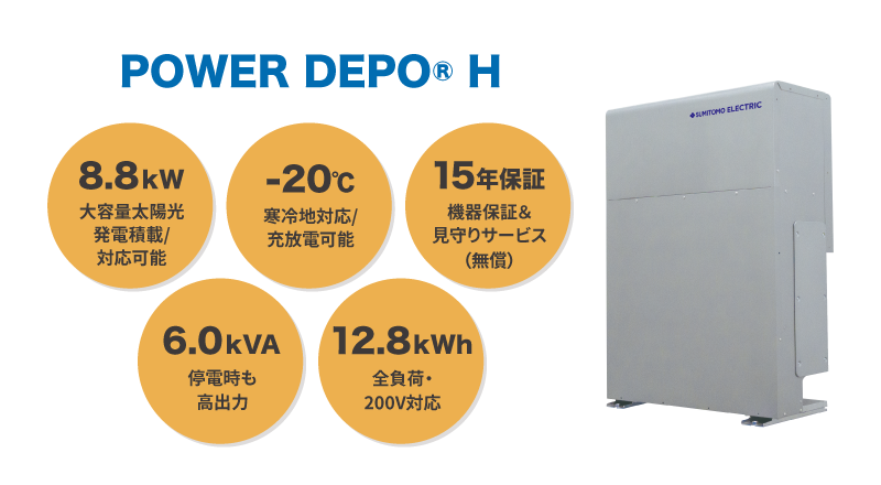POWER DEPO® H