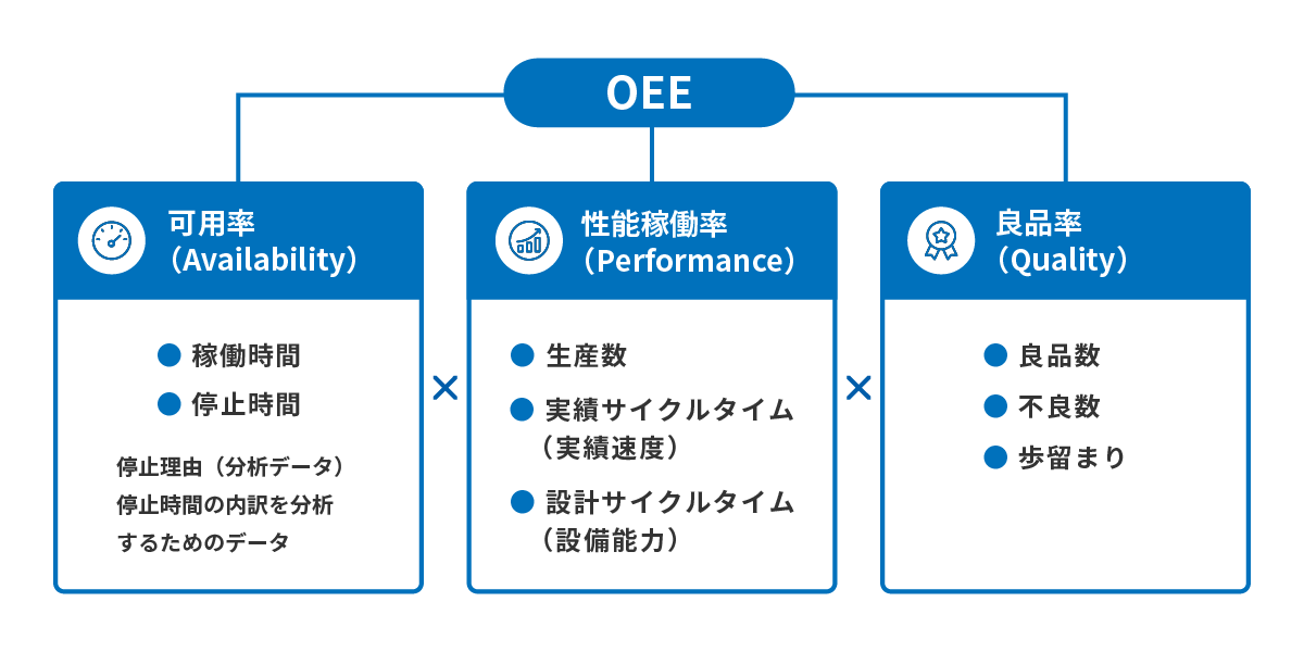 OEE算定に必要なデータ