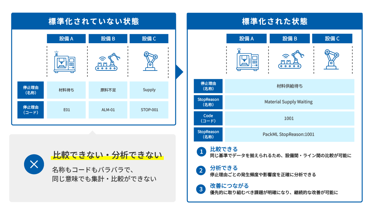 OEE算定に必要なデータ