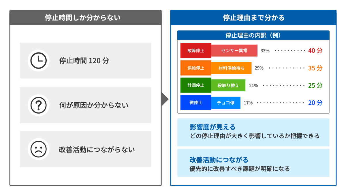 OEE算定に必要なデータ
