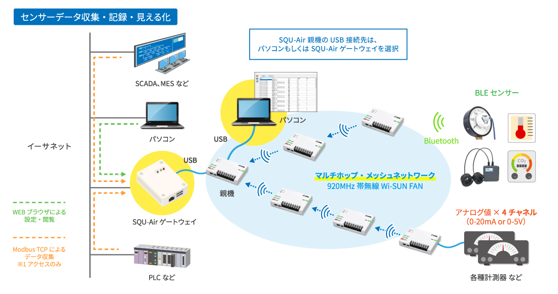 機器のデータ取得・記録・見える化