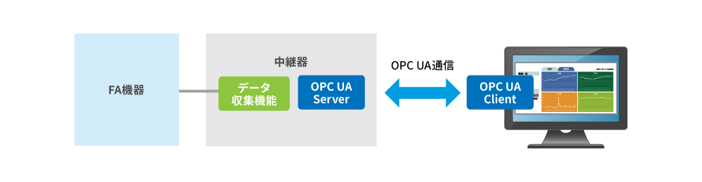 中継器ゲートウェイをつなぐ方法