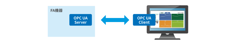 SDK（ソフトウェア開発キット）を実機に組み込む方法