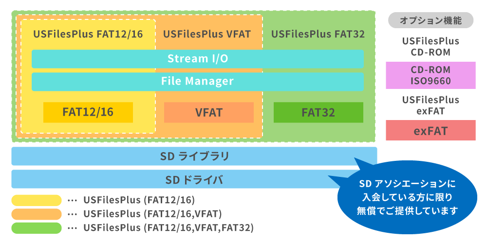 usfilesPlus exFAT