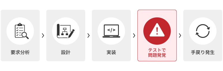 一般的な開発
